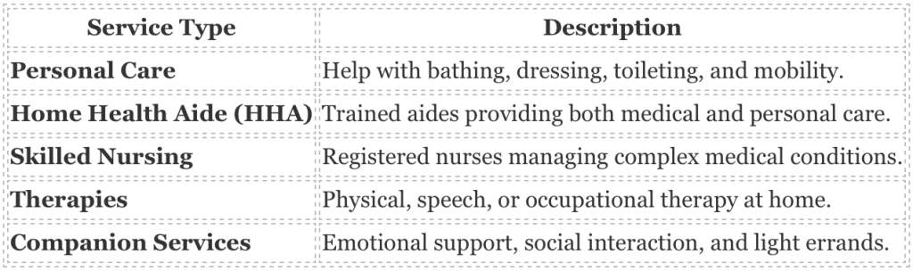 Types of Home Care Services Available In Queens